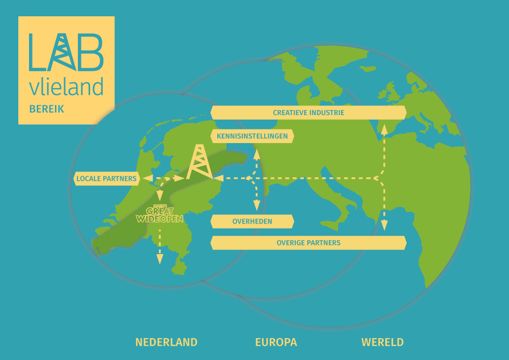 About Lab Vlieland